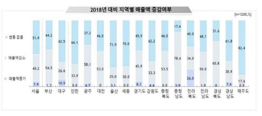 서울경제