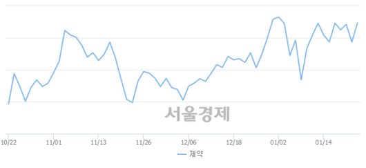 서울경제