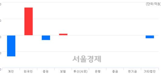 서울경제