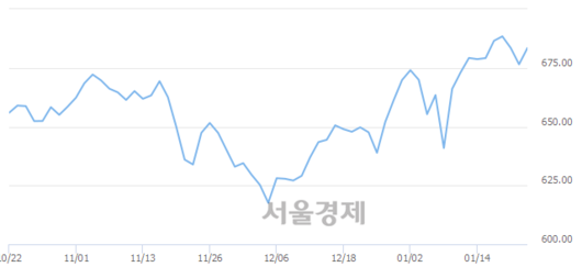 서울경제