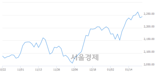 서울경제