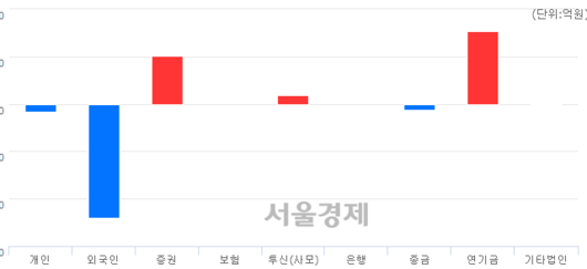 서울경제