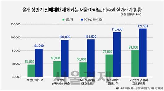 서울경제