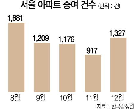 서울경제