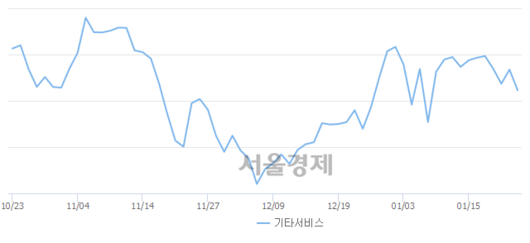 서울경제