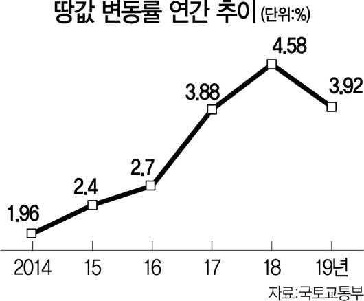 서울경제