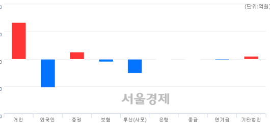 서울경제