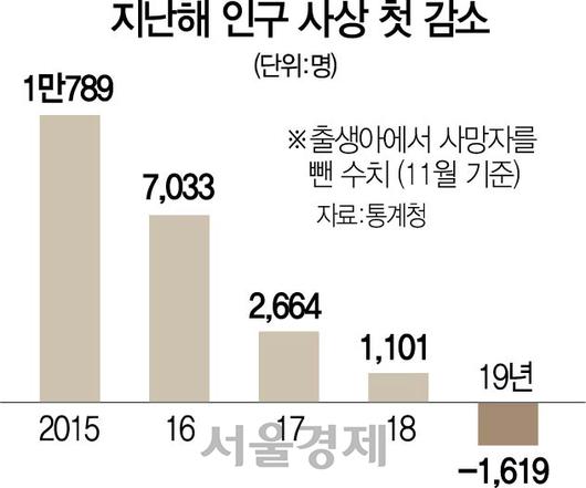 서울경제