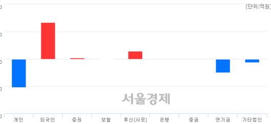 서울경제