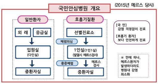 서울경제