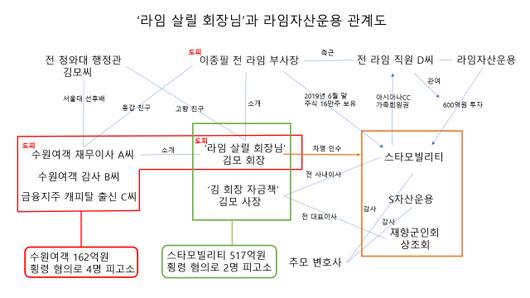 서울경제