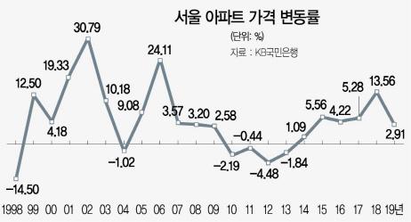 서울경제