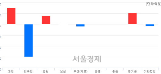 서울경제