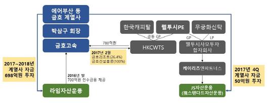 서울경제