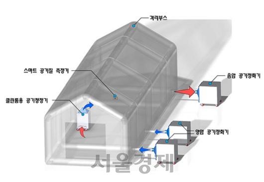 서울경제