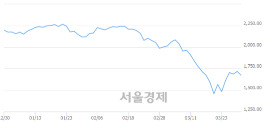 서울경제