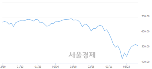 서울경제