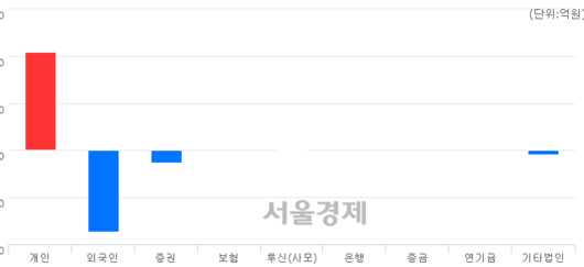 서울경제