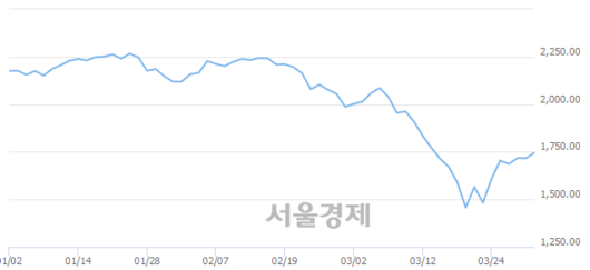 서울경제