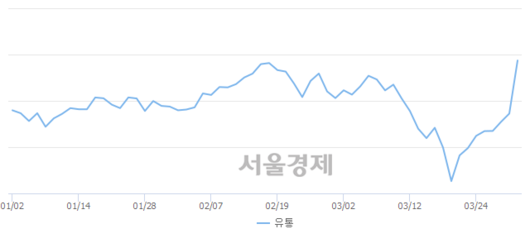 서울경제