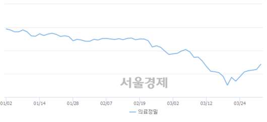 서울경제