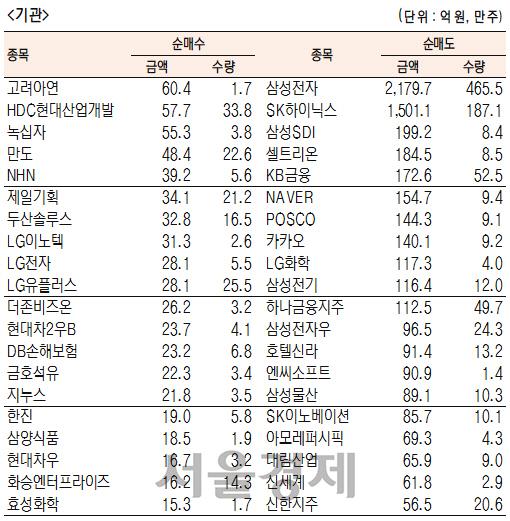 서울경제