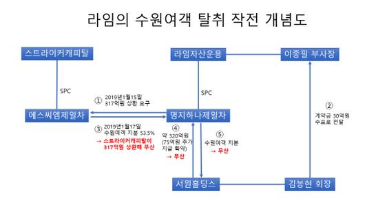 서울경제