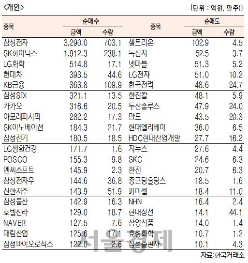 서울경제