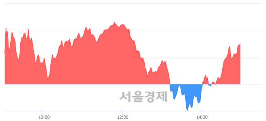 서울경제