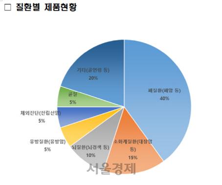 서울경제