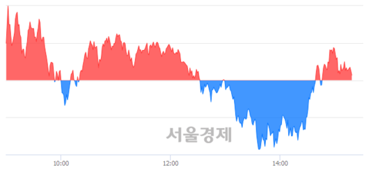 서울경제