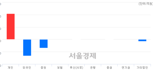 서울경제