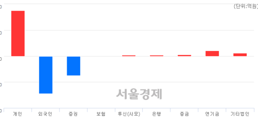 서울경제