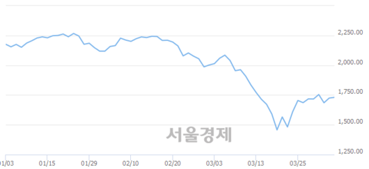 서울경제