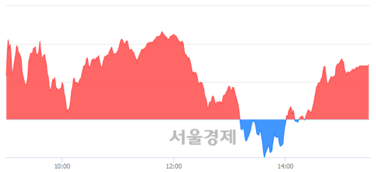 서울경제