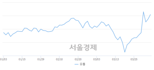 서울경제