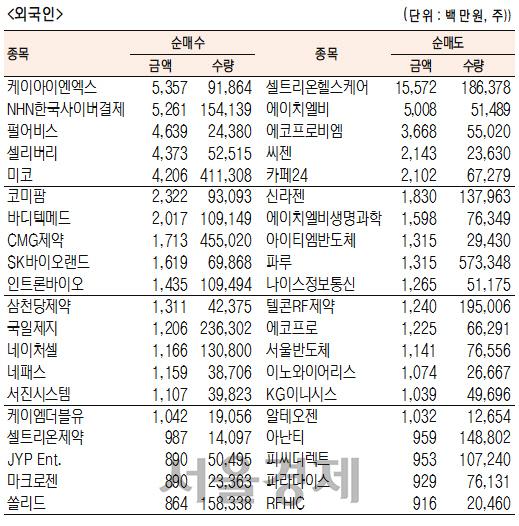 서울경제