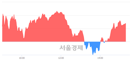 서울경제