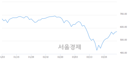 서울경제