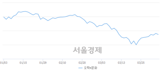 서울경제