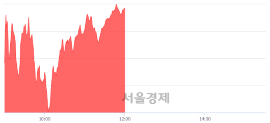 서울경제