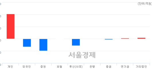 서울경제