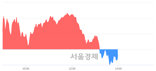 서울경제