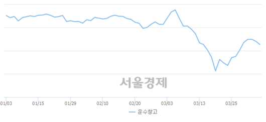 서울경제