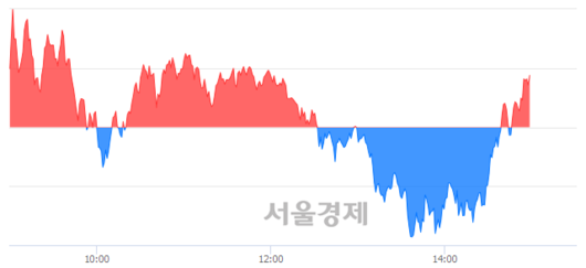 서울경제