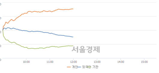 서울경제