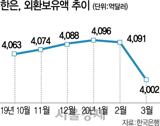 서울경제