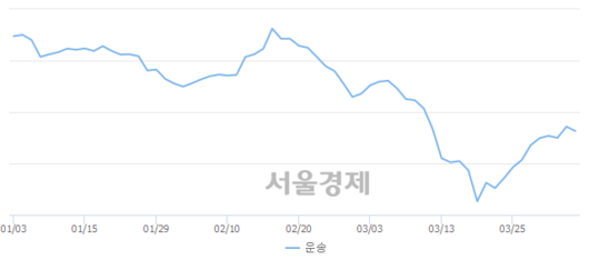 서울경제