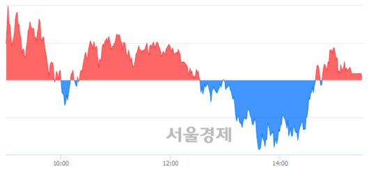 서울경제