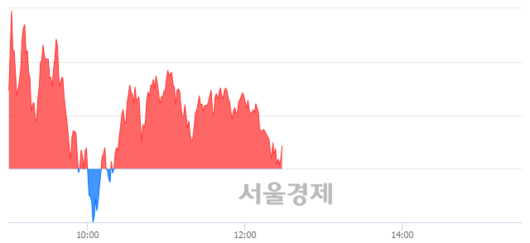 서울경제